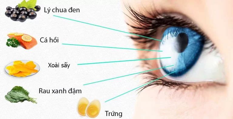 Xoài Sấy Dẻo Có Thực Sự Tốt Cho Sức Khỏe?